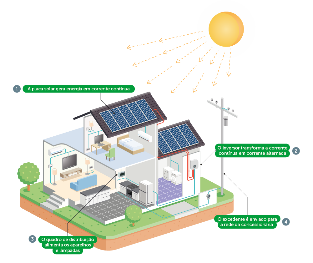 Plataforma Webvolt.fw